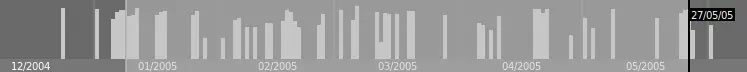 Модуль «timeline»