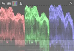 Модуль «scopes» / парад каналов (горизонтальный)