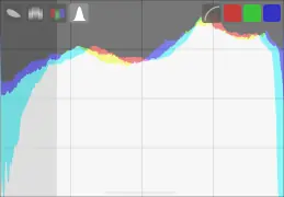 Модуль «scopes» / гистограмма