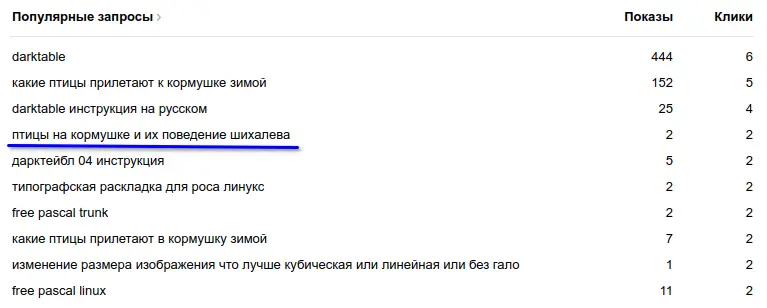 Скриншот из Я.Вебмастер