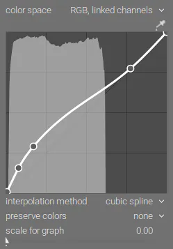 Кривая Кривая