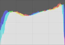 Гистограмма после коррекции модулем экспозиции Гистограмма после коррекции модулем экспозиции