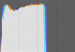 Гистограмма до коррекции Гистограмма до коррекции