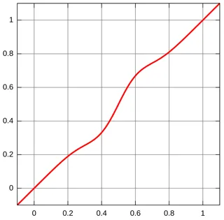 График local laplacian График local laplacian